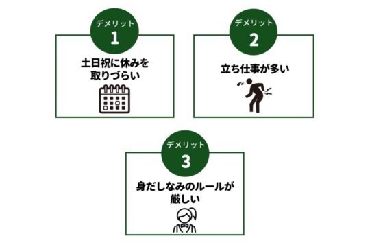 カフェバイト　デメリット