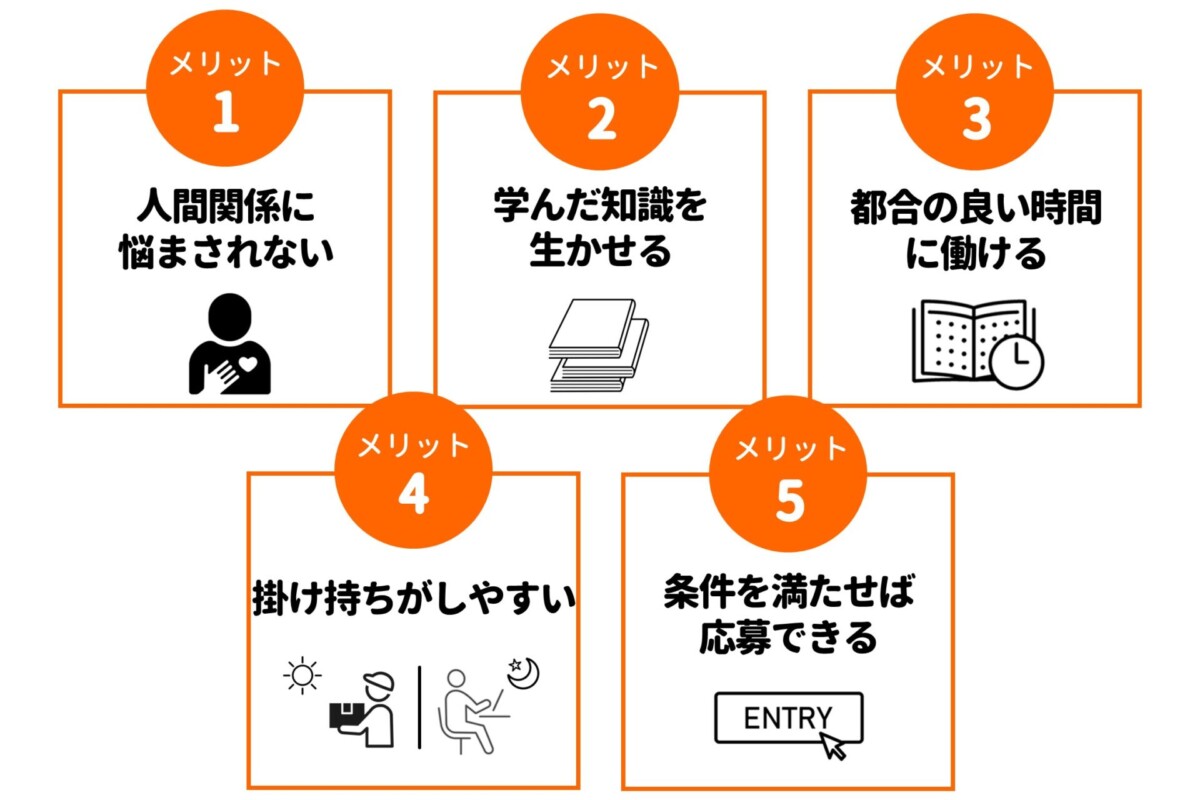 在宅採点バイト メリット