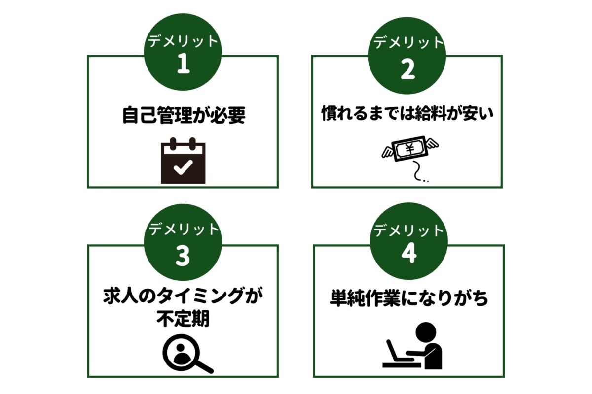 在宅採点バイト デメリット