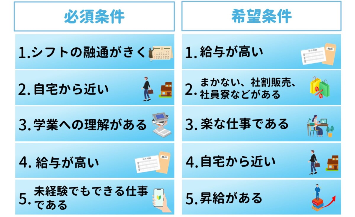 アルバイト先 条件