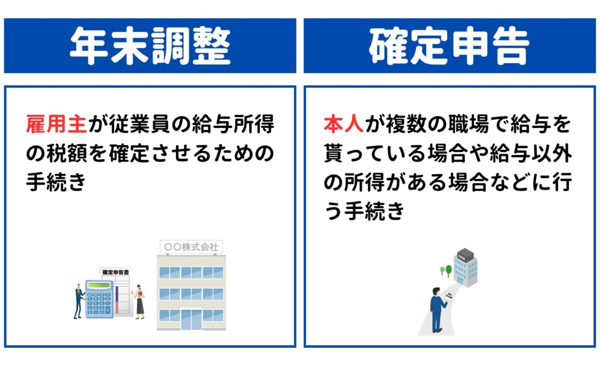年末調整と確定申告の違い
