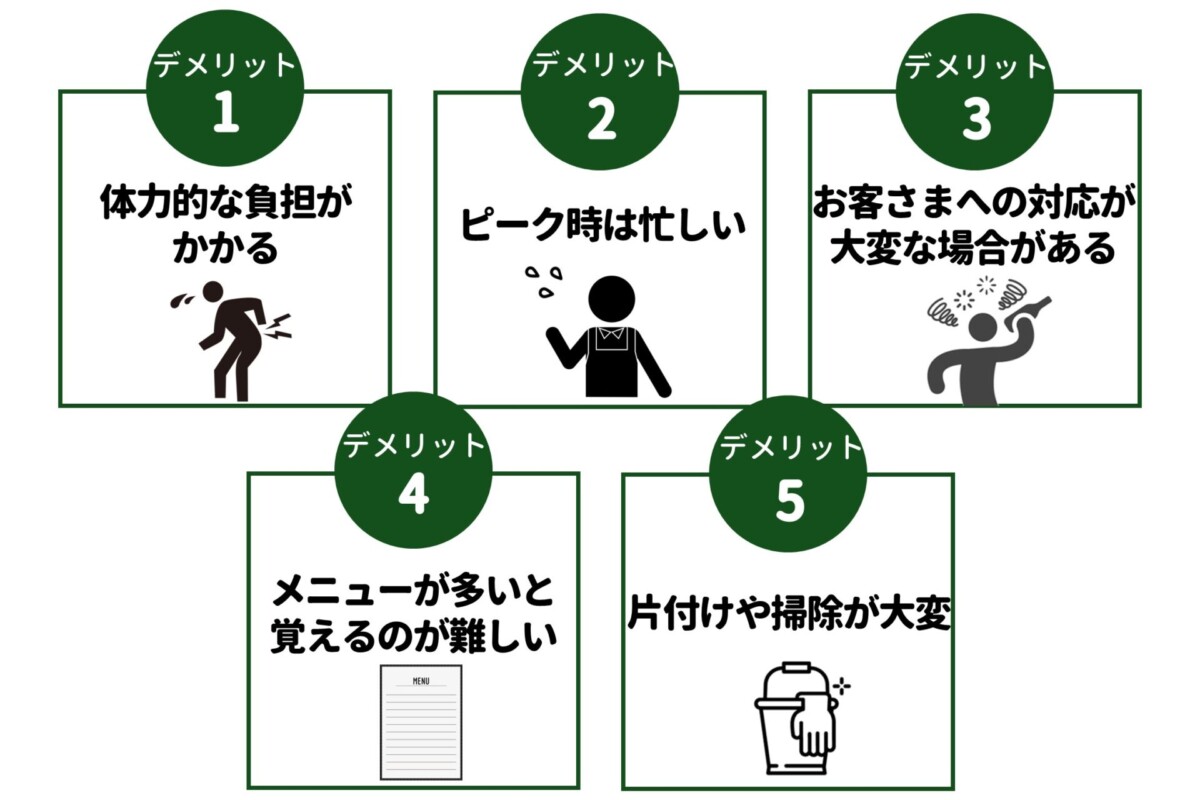 居酒屋バイト きついと言われる 理由
