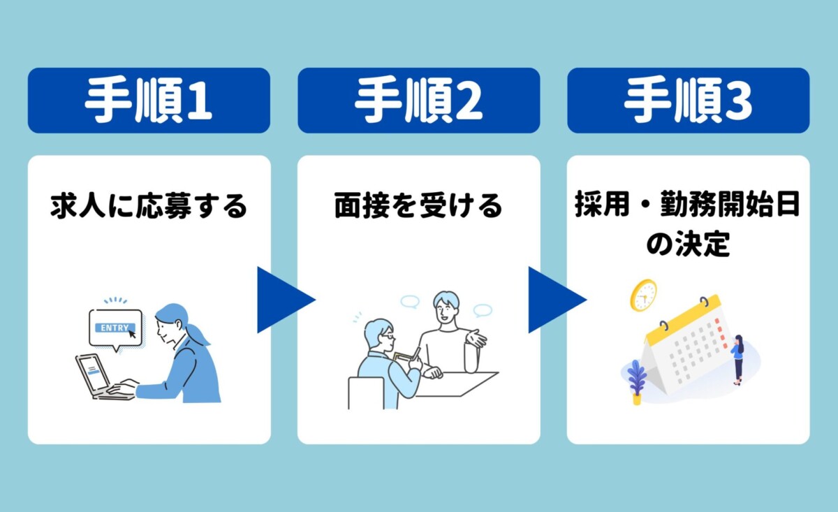 バイト 始める 必要な準備