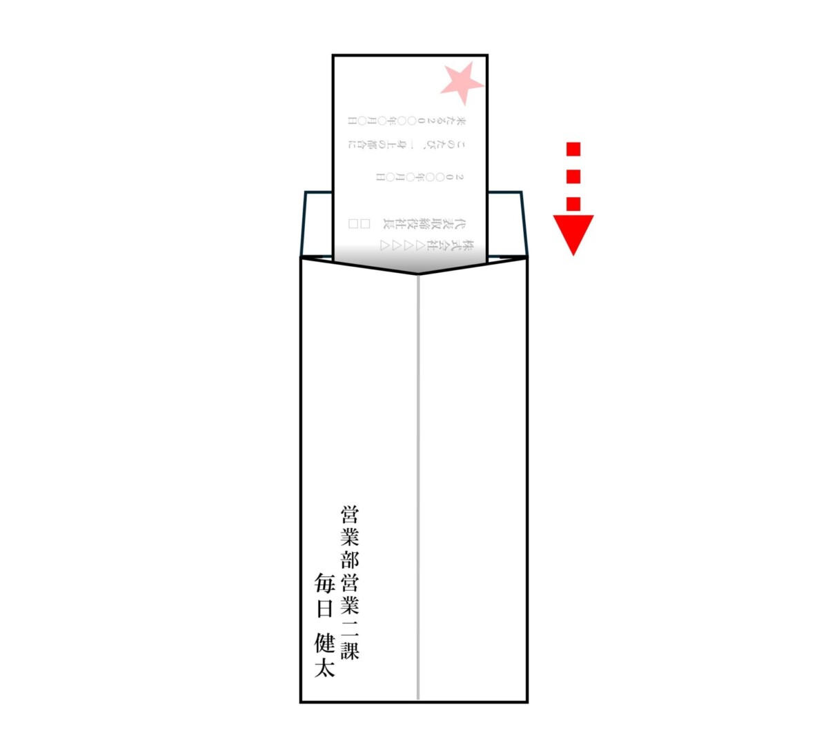 バイト　退職届　封筒　入れ方