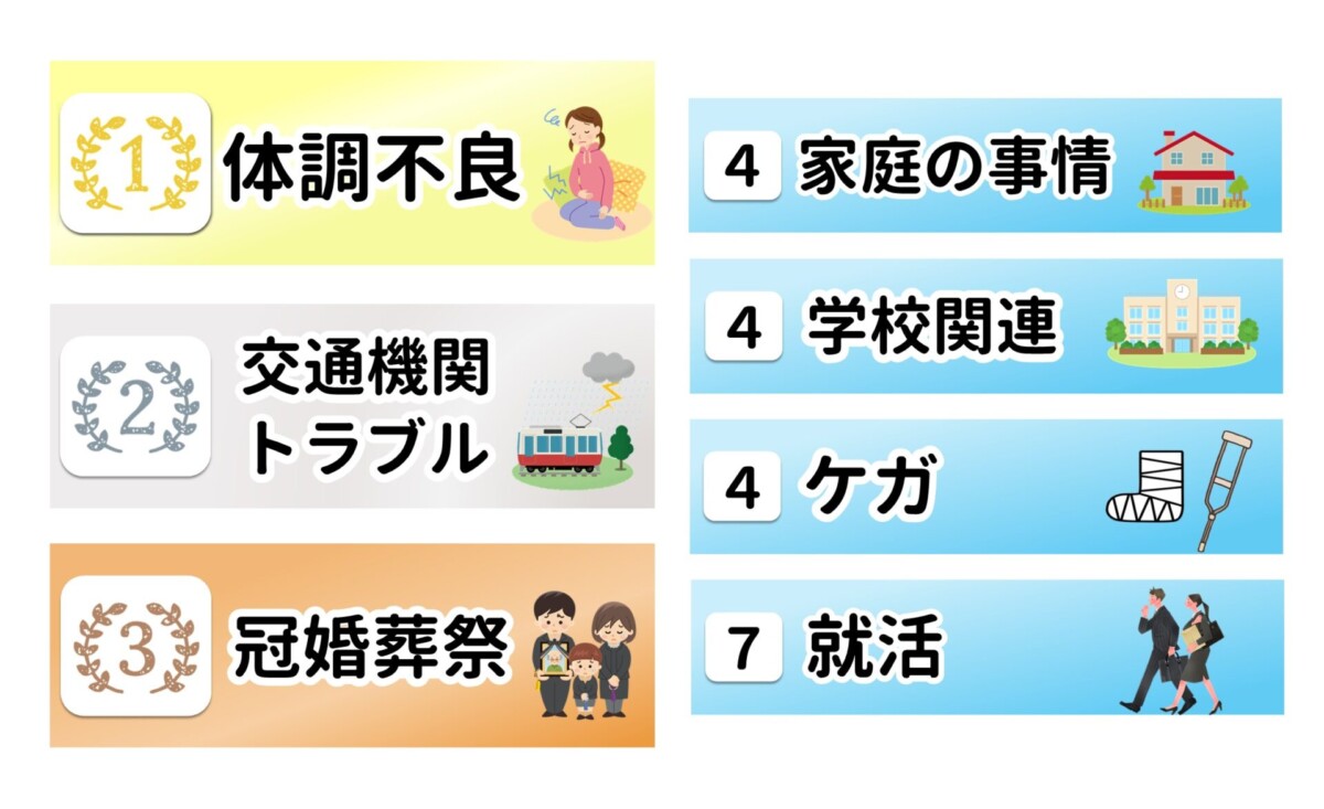 バイト 休む理由 ランキング