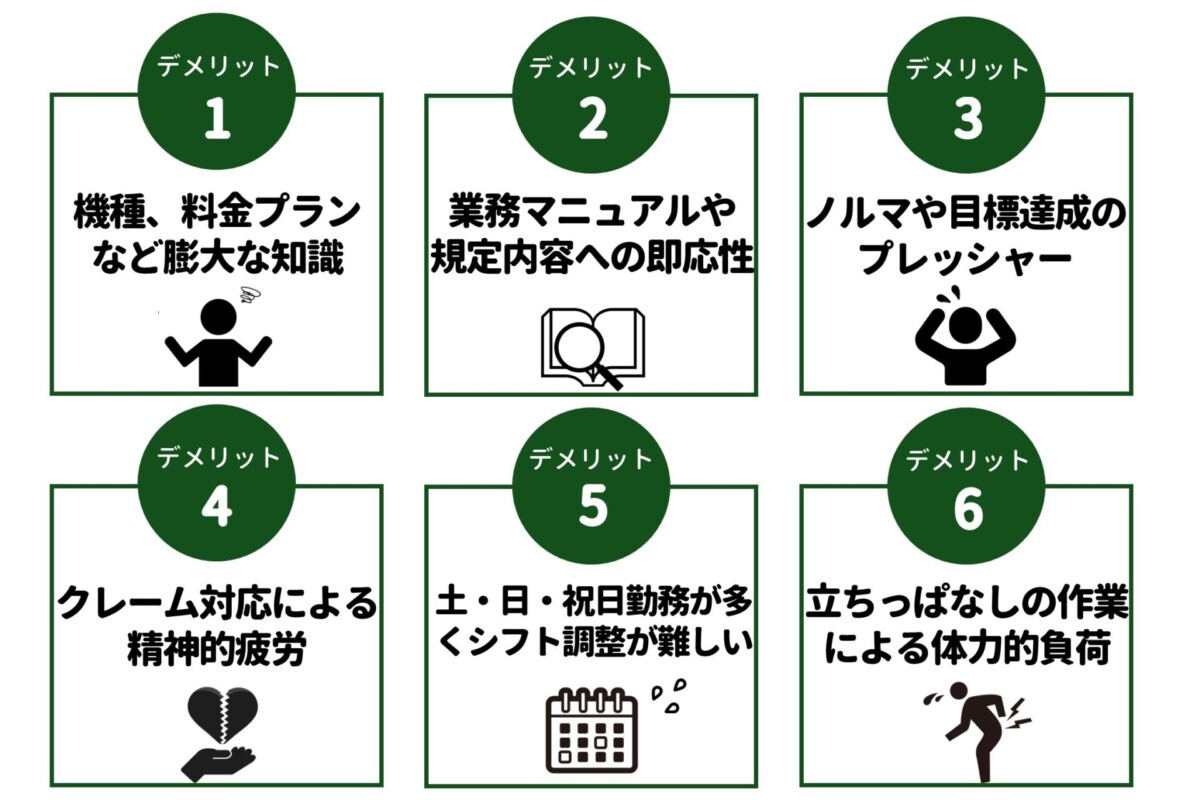 携帯販売バイトのデメリット一覧