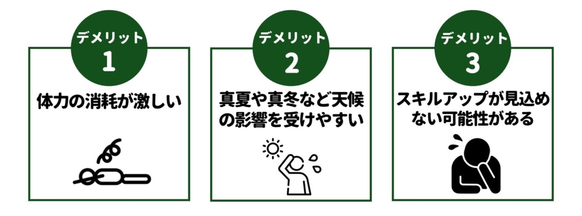体を動かすバイトのデメリット