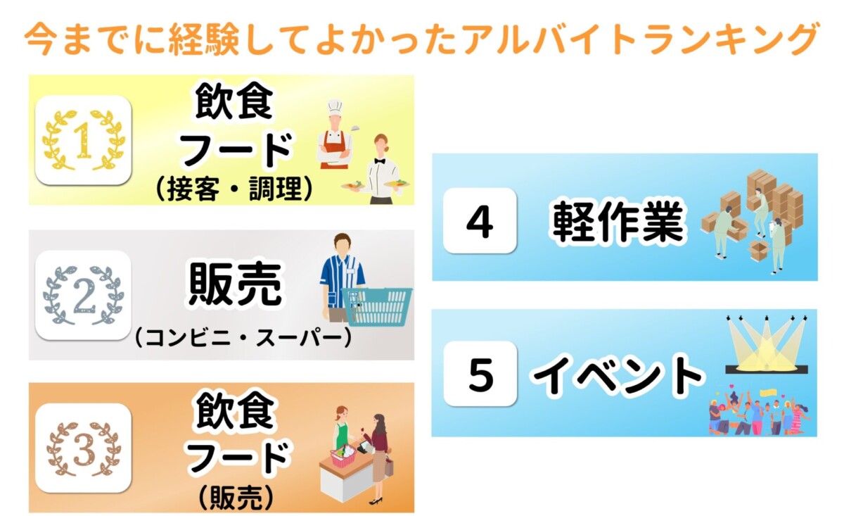 高校生　やって良かったバイト
