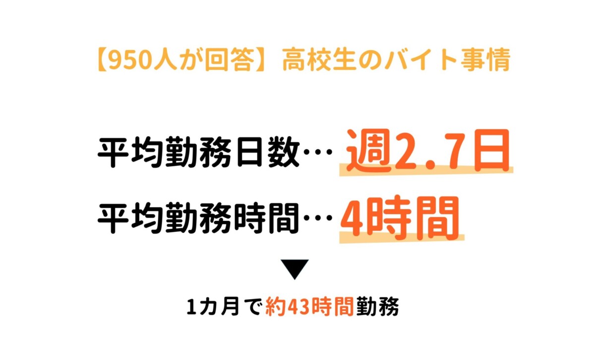 高校生　バイト　平均シフト