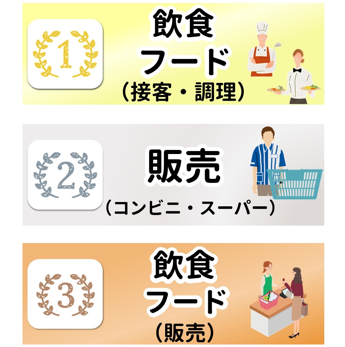 高校生バイト おすすめ ランキング