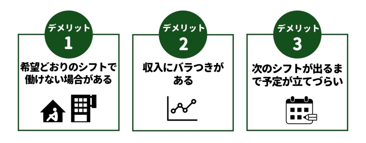 自由シフト制 デメリット