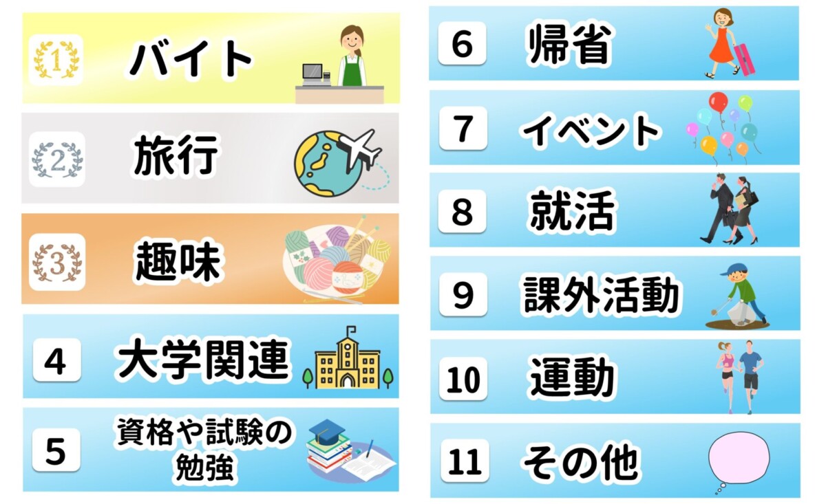 夏休みの過ごし方 ランキング
