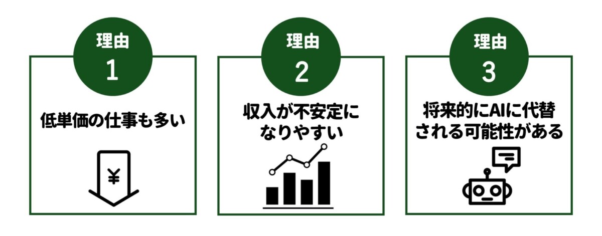 Webライター やめとけ