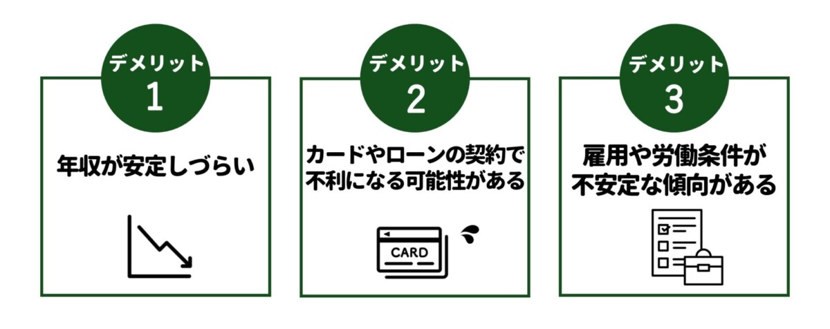 フリーター デメリット