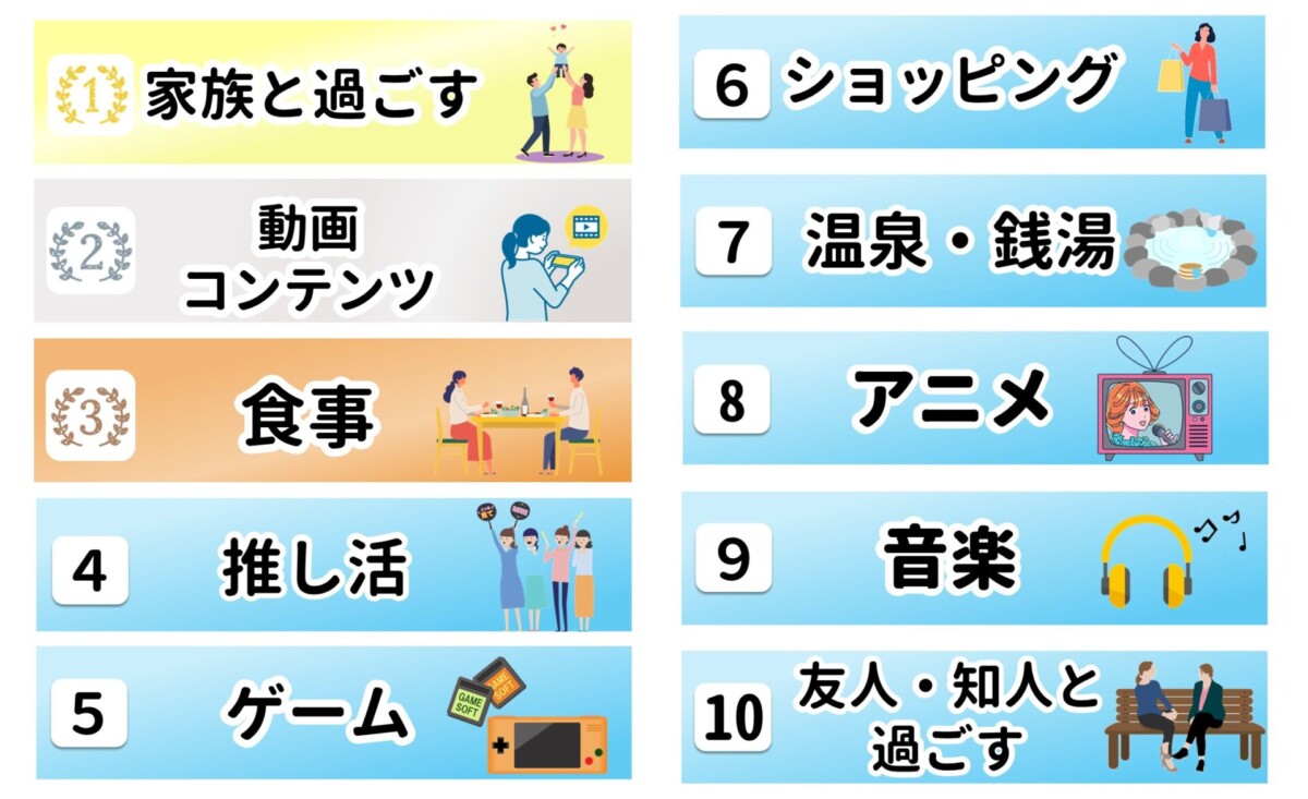 30代 楽しいこと ランキング