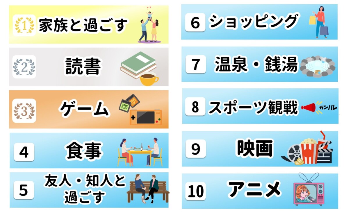 40代 楽しいこと ランキング