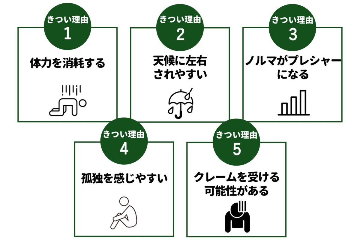 ポスティングバイト　きつい理由