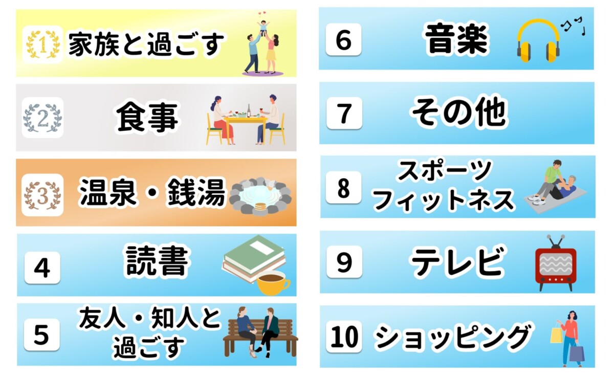 50代 楽しいこと ランキング