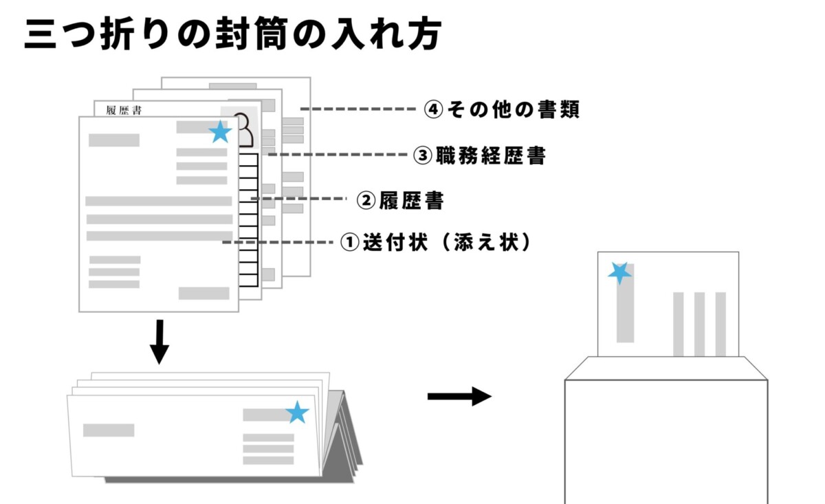 履歴書 三つ折り 封筒入れ方