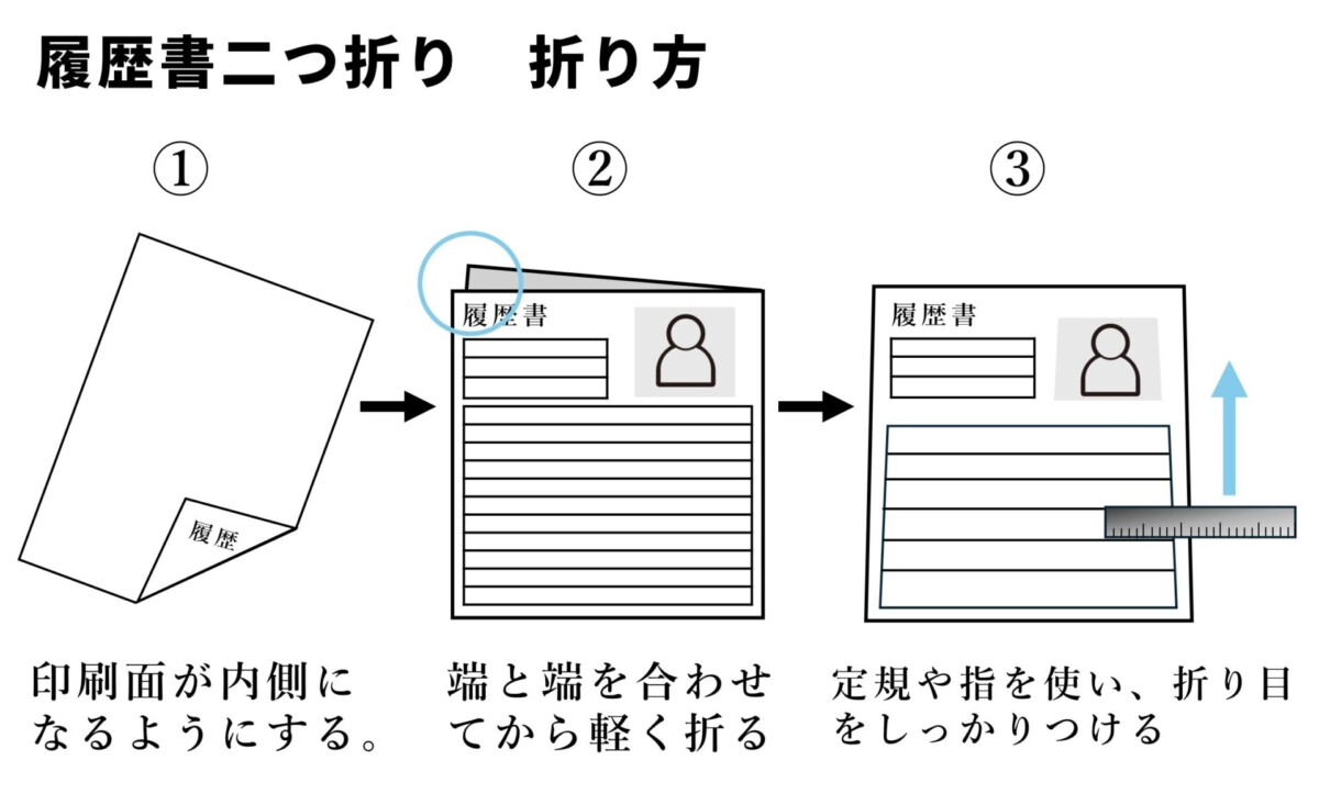 履歴書 二つ折り 折り方