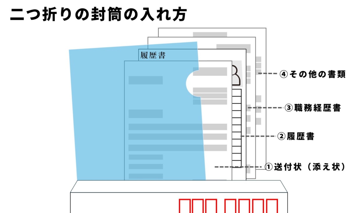 履歴書 二つ折り 封筒入れ方