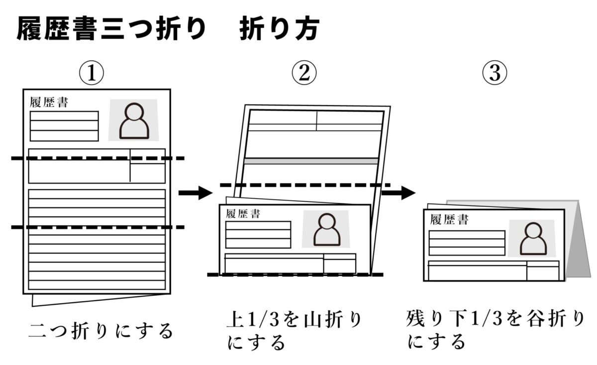 履歴書 三つ折り 折り方