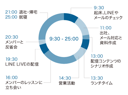 アーティストと共に歩む 自分の役割 Hamidel